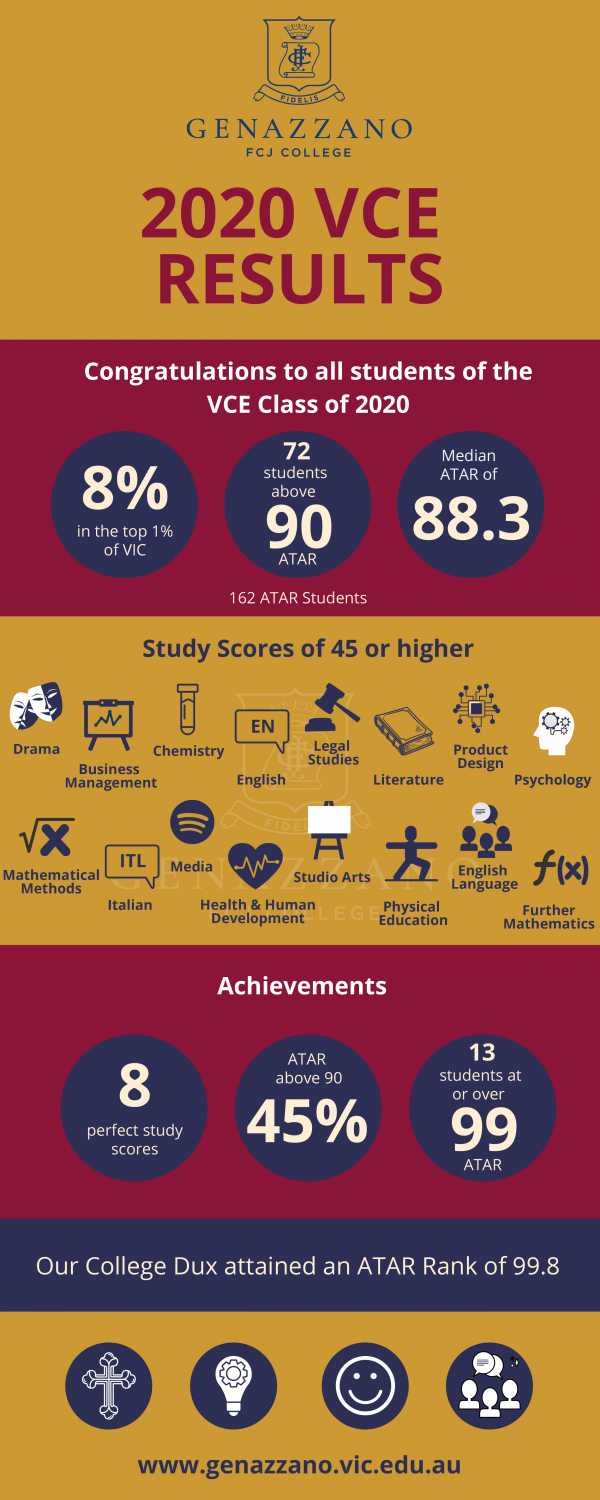 FCJ VCE Infographic.jpg
